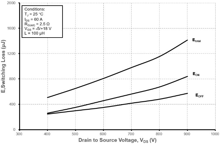 Megain MGX15N120N for sale
