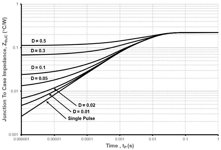 Megain MGX15N120N for sale