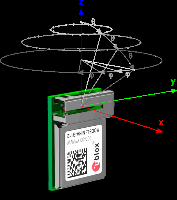 U-BLOX NINA-B306-00B for sale