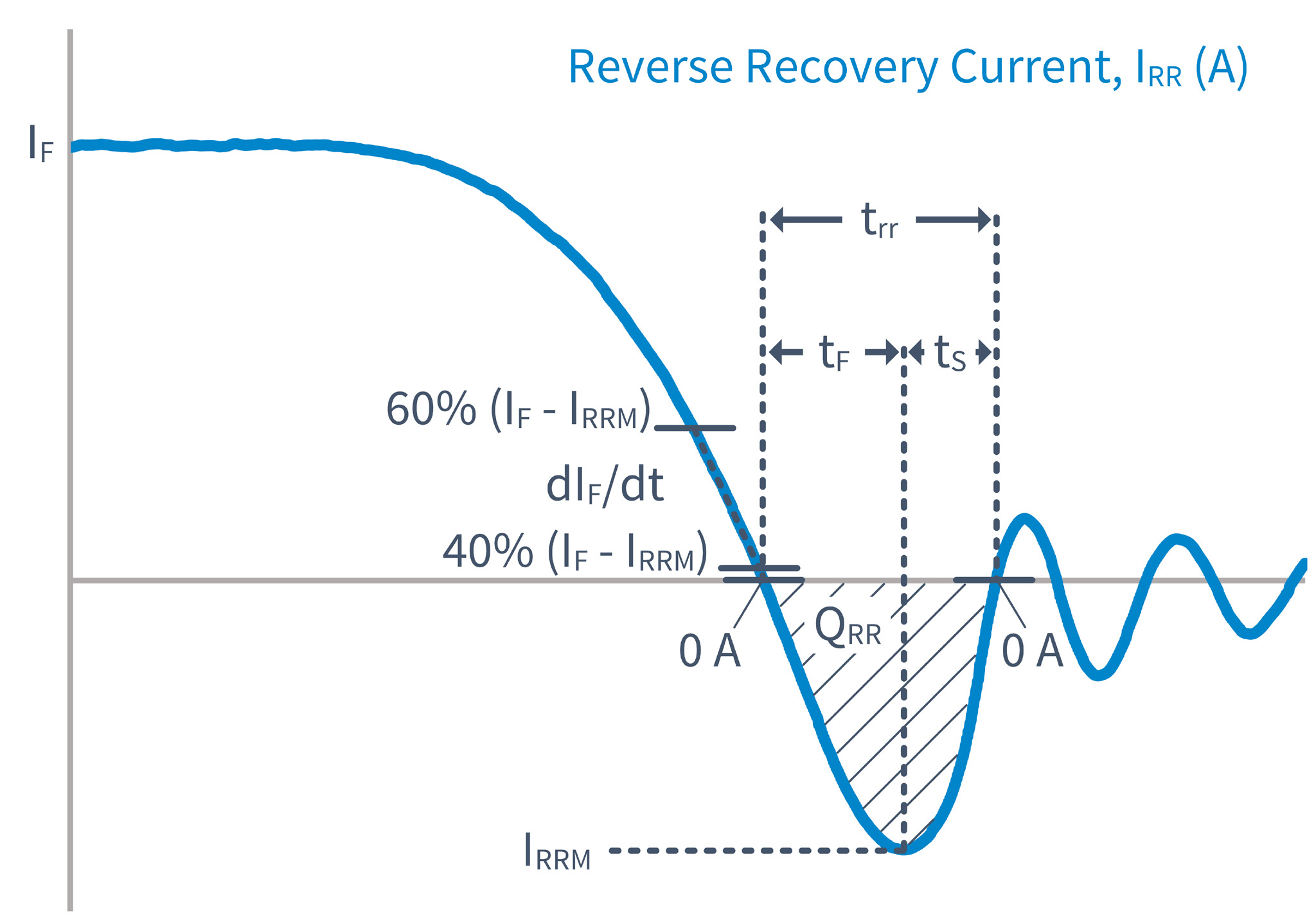 Wolfspeed CAB006M12GM3T for sale