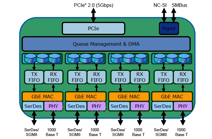 Intel/Altera NHI350AM4 S LJ2Z for sale