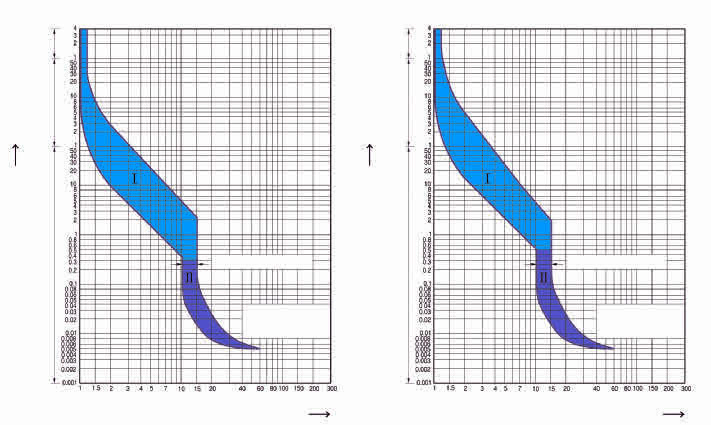 OMRON J7MN-3R-10 for sale
