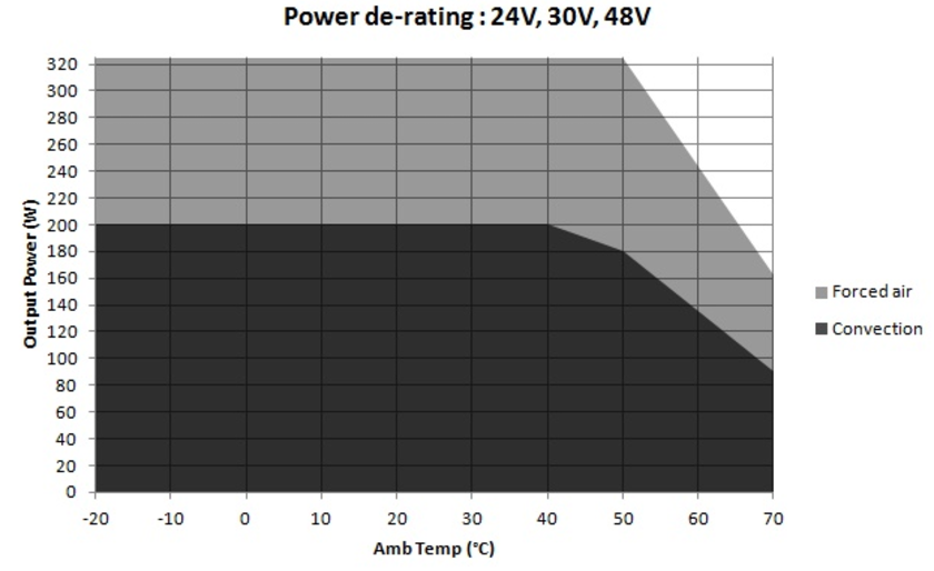 Bel Fuse ABC300-1T12G for sale