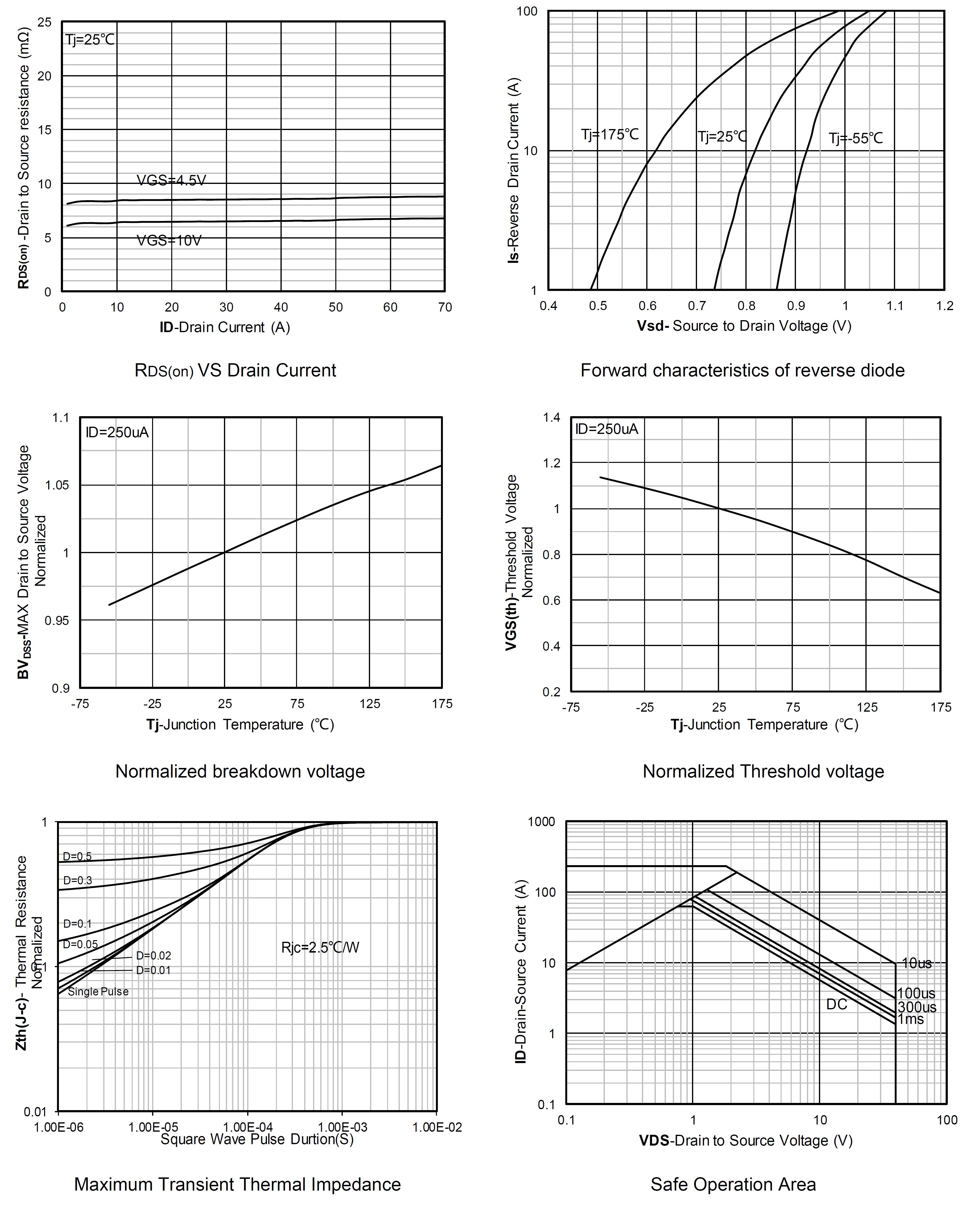 Siliup SP4011ACTM for sale