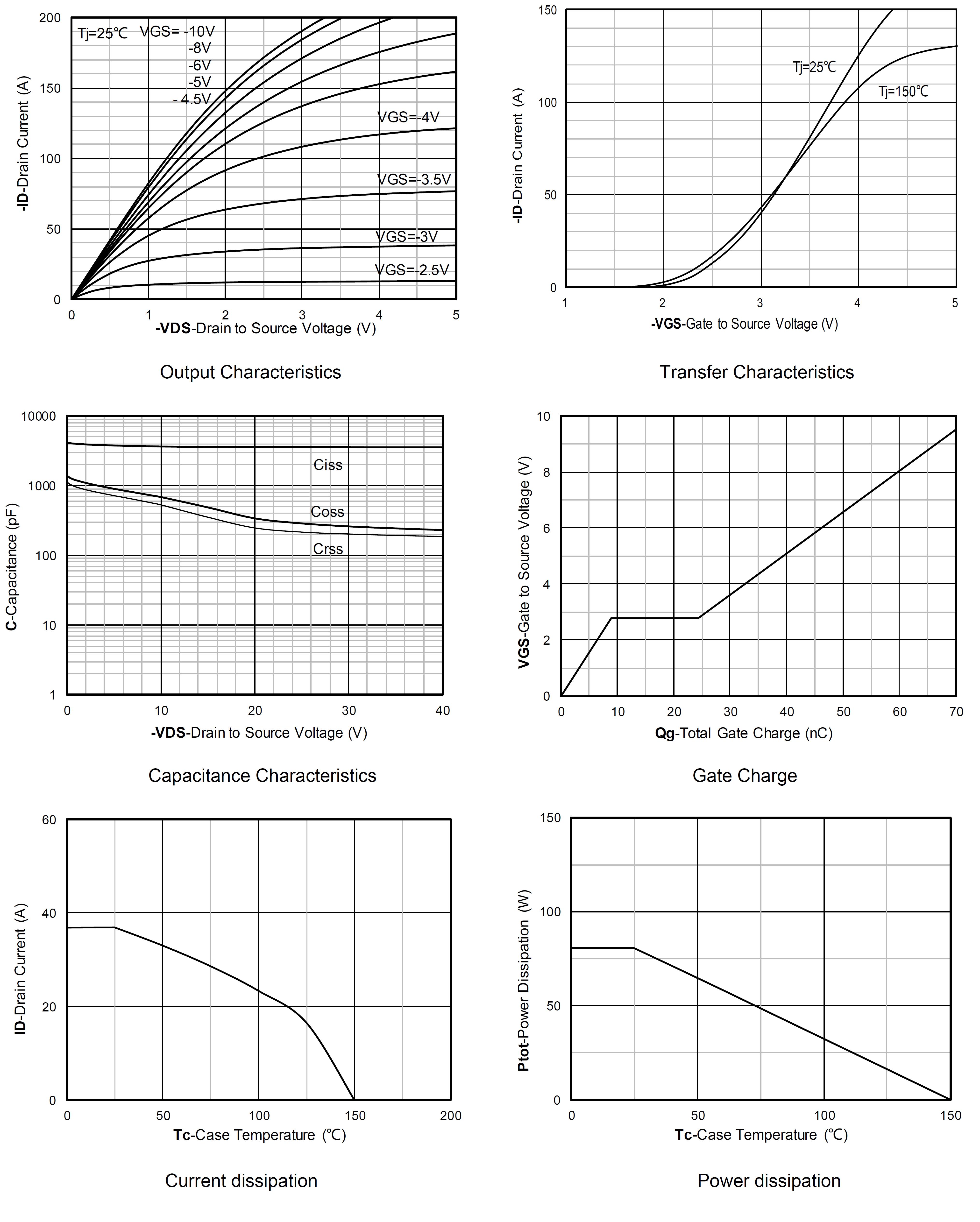 Siliup SP4011ACTM for sale