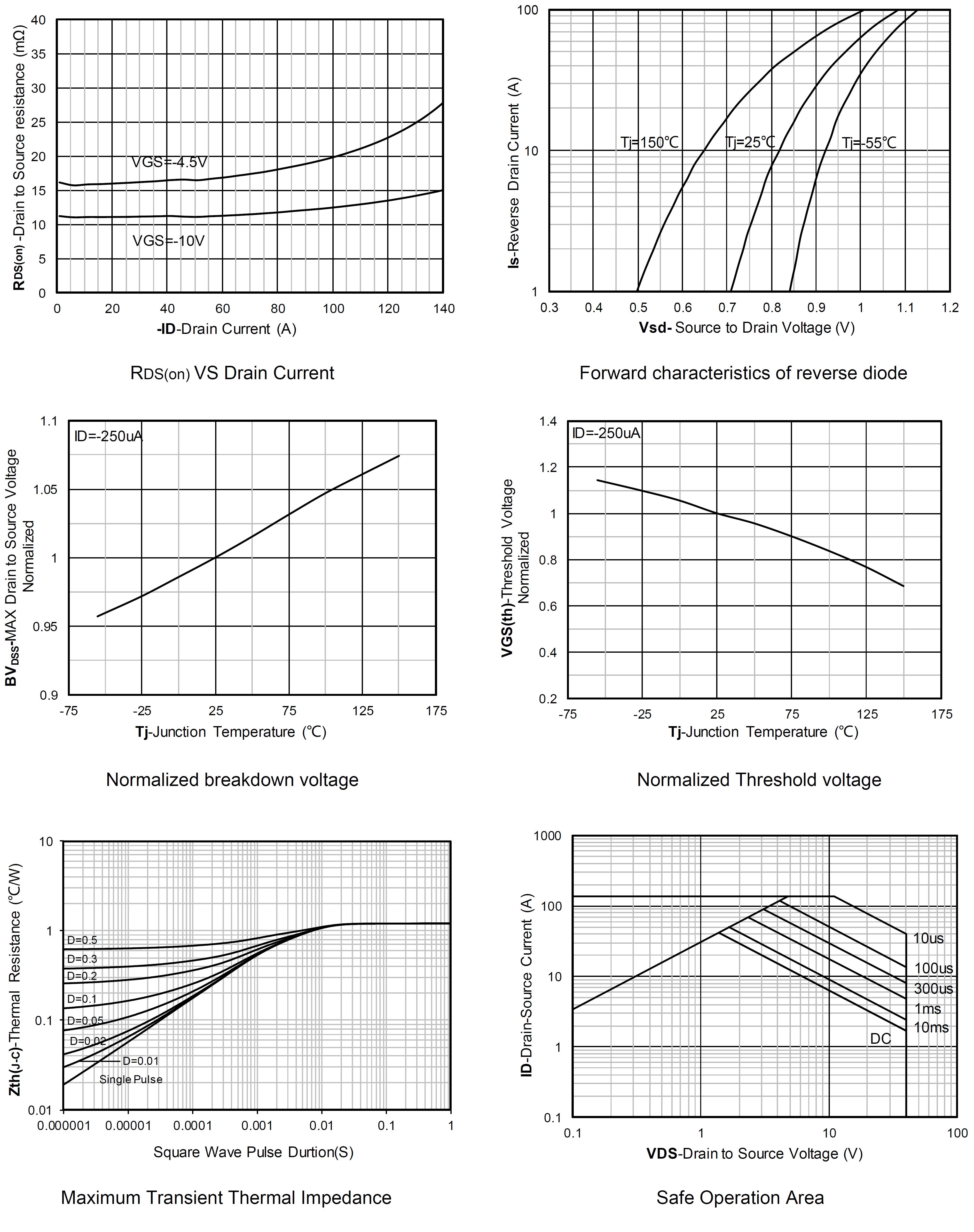 Siliup SP4011ACTM for sale