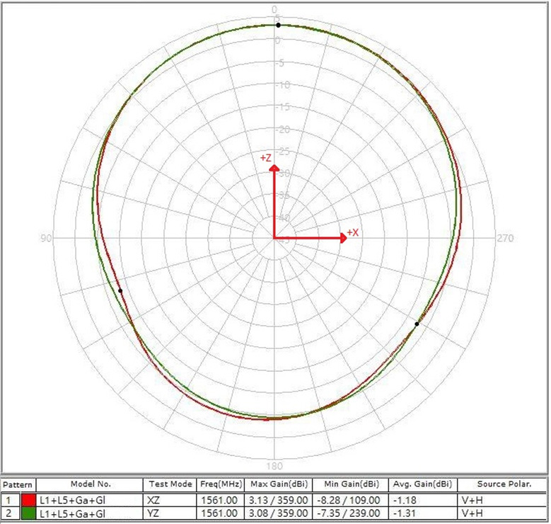 ABRACON APARM2508S-SG3L5 for sale