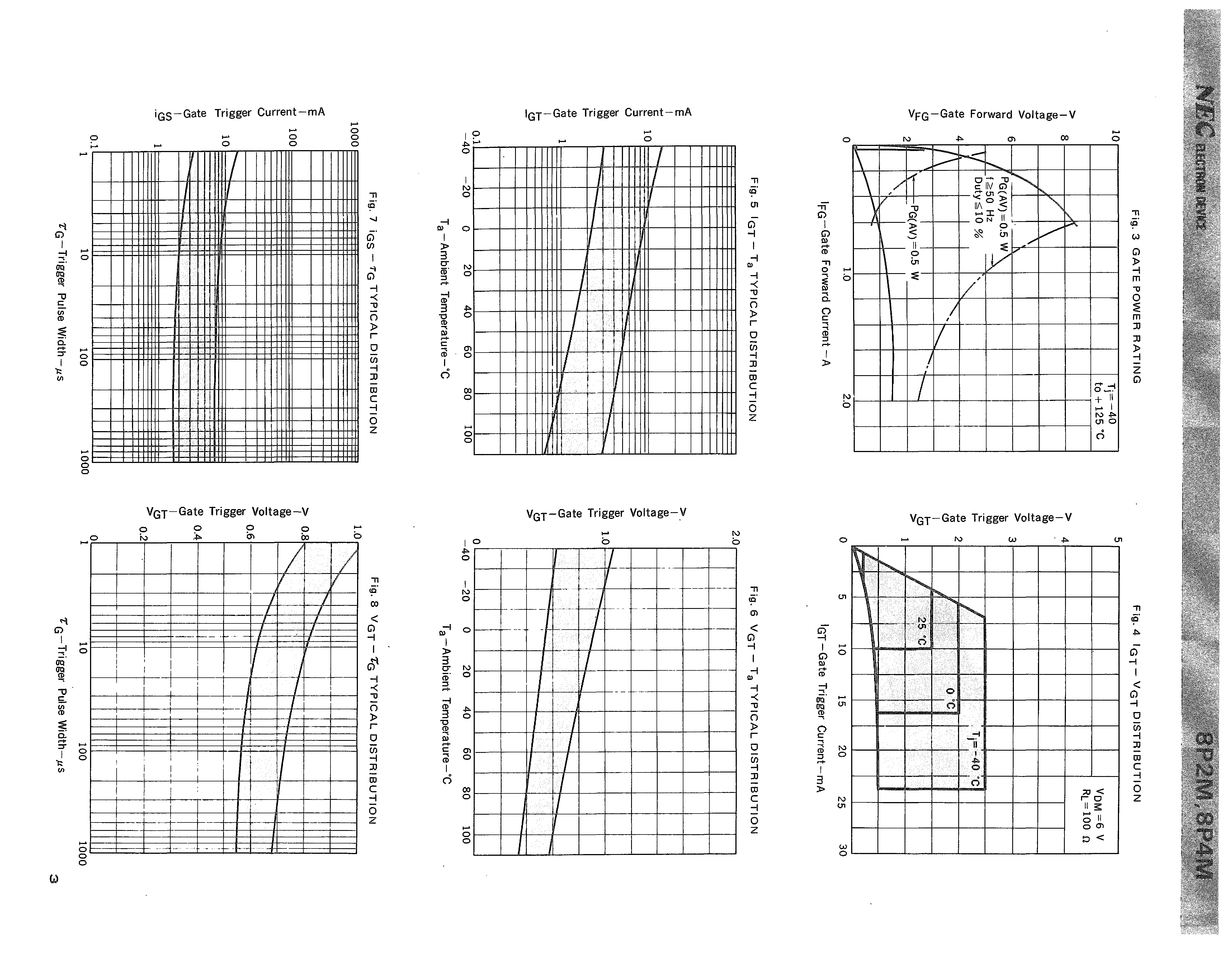 RENESAS 8P2M-AZ for sale