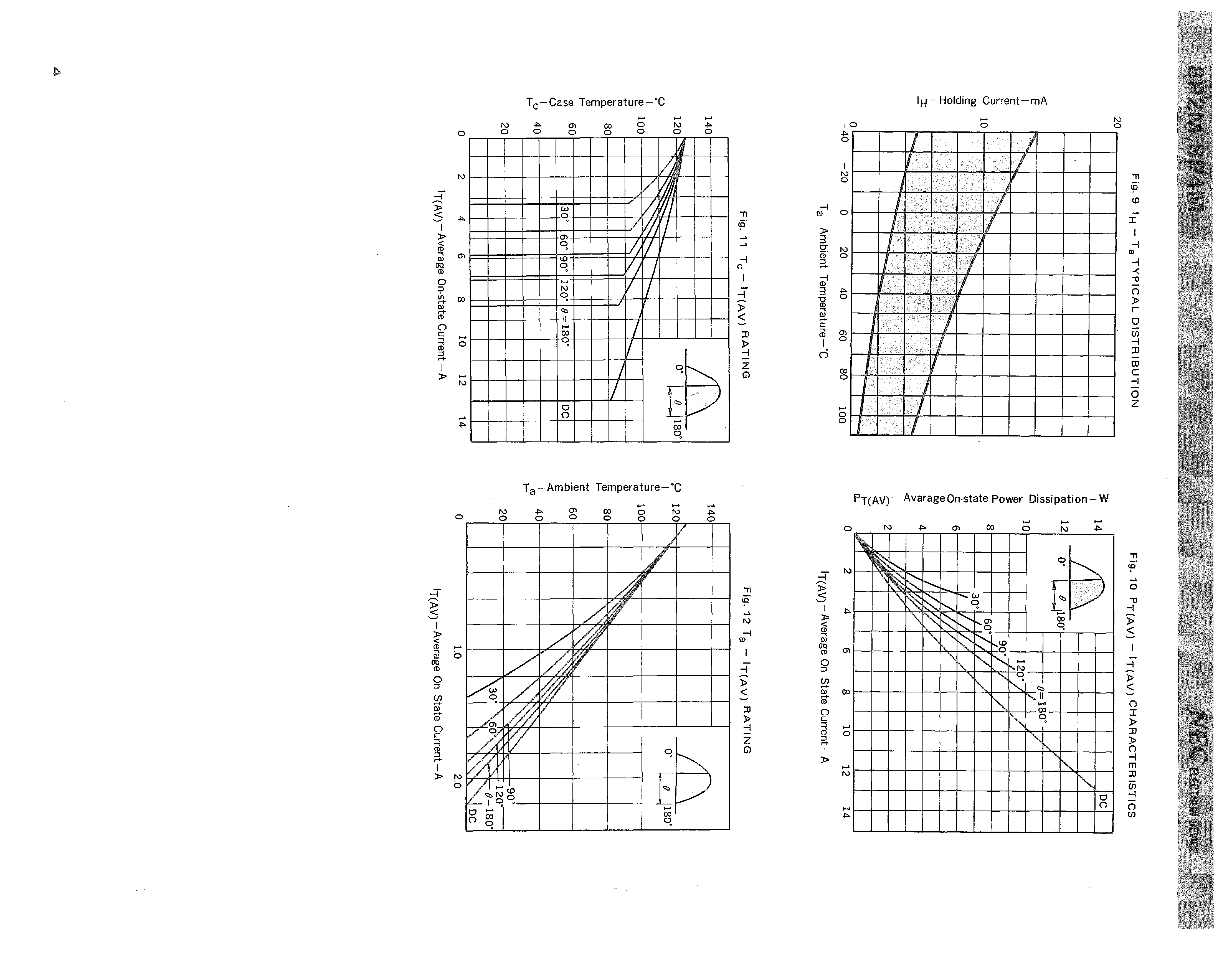RENESAS 8P2M-AZ for sale