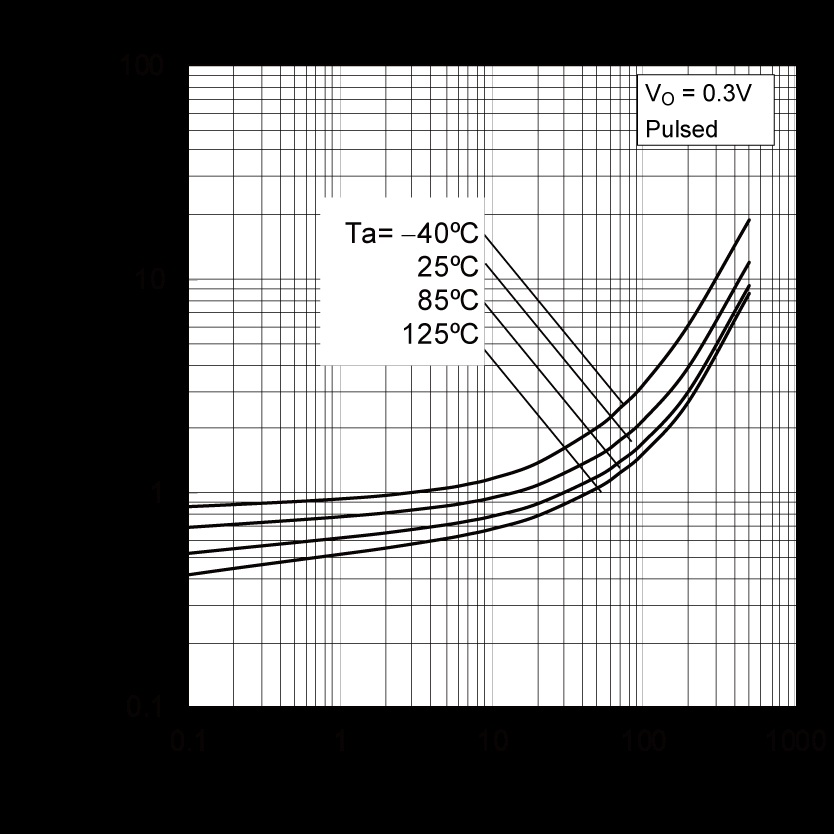 ROHM DTD523YMT2L for sale