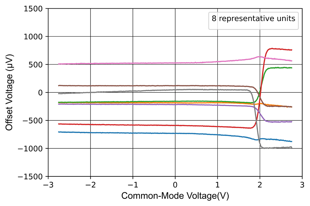 NOVOSENSE NSOPA8012-Q1MSR for sale