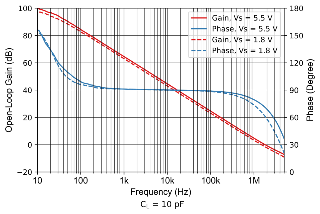 NOVOSENSE NSOPA8012-Q1MSR for sale