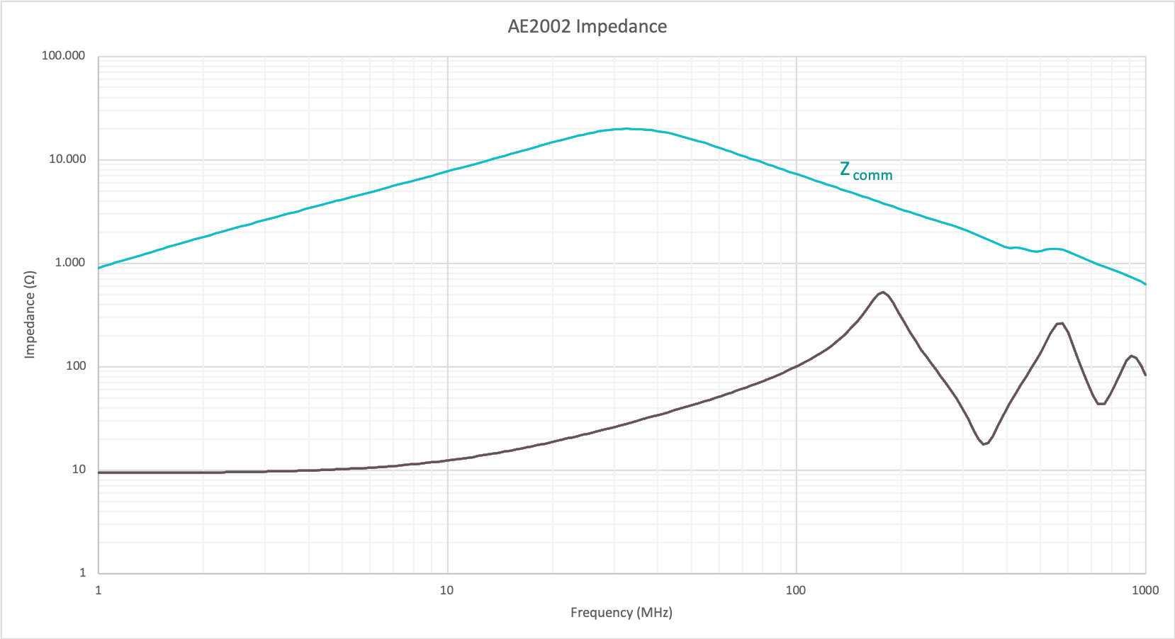 PULSE AE0100 for sale