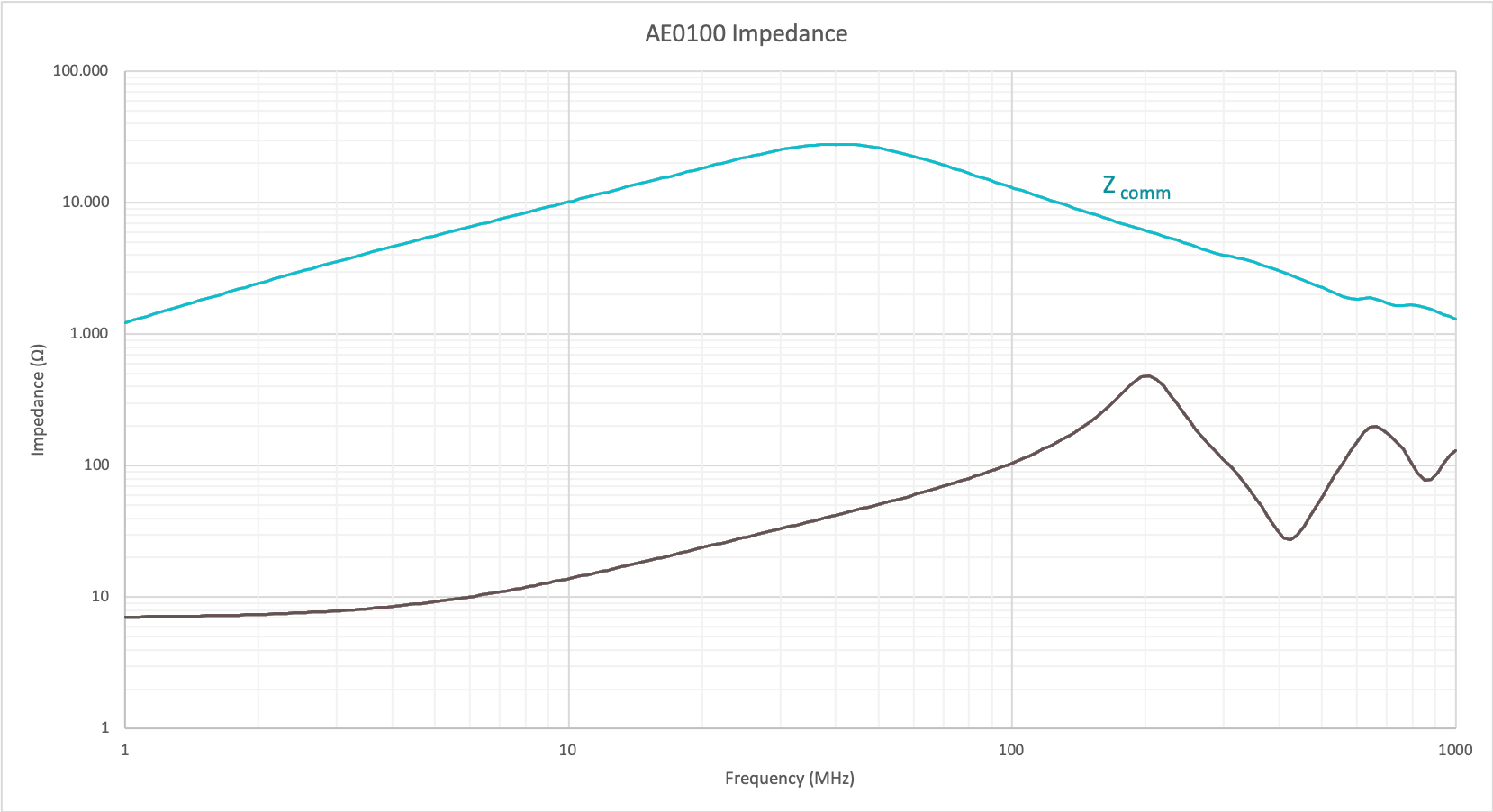 PULSE AE0100 for sale