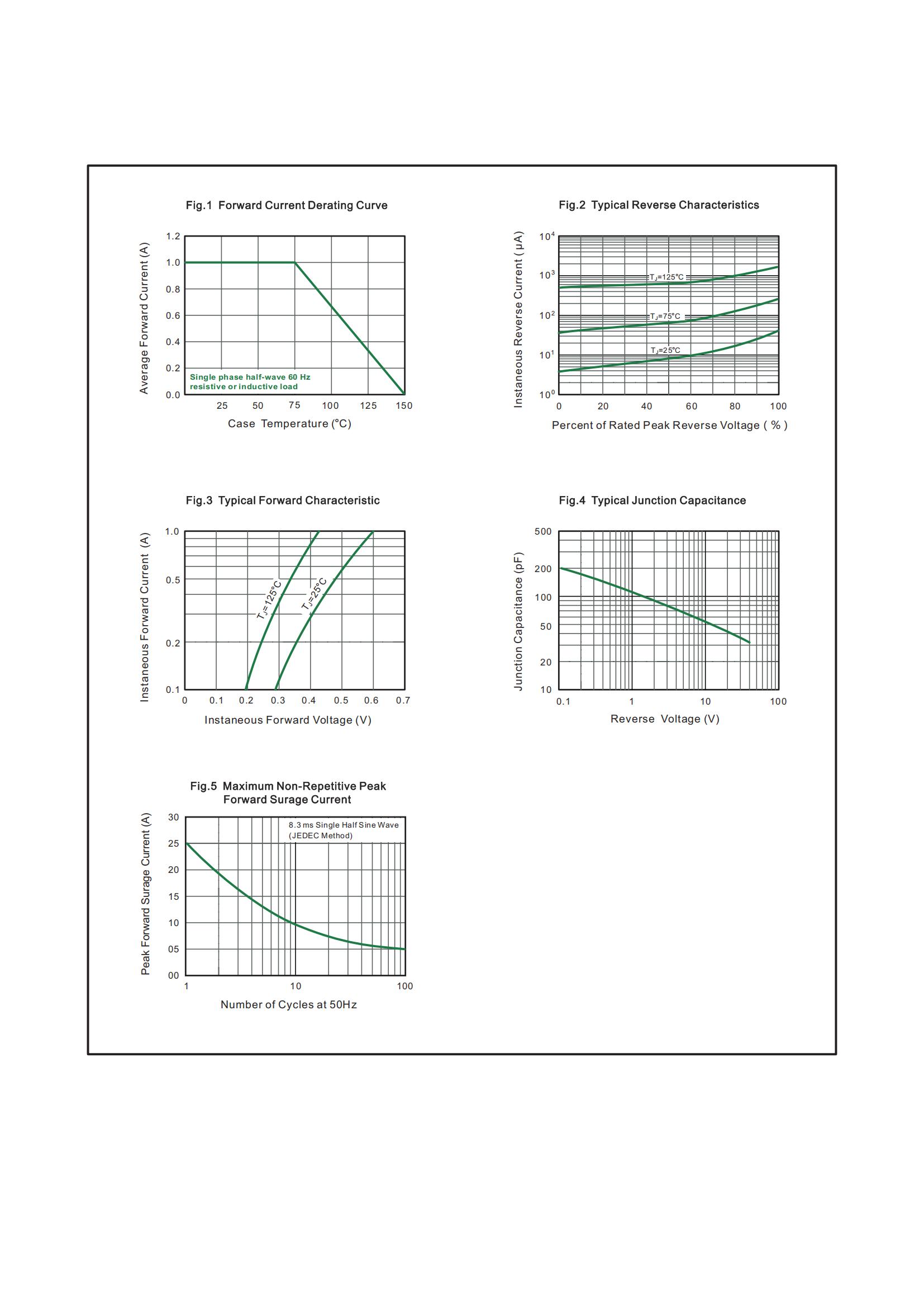 TDSEMIC B5817WS SJ-TD for sale