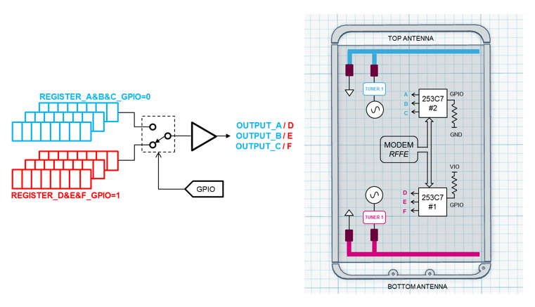 ST STHVDAC-253C7 for sale