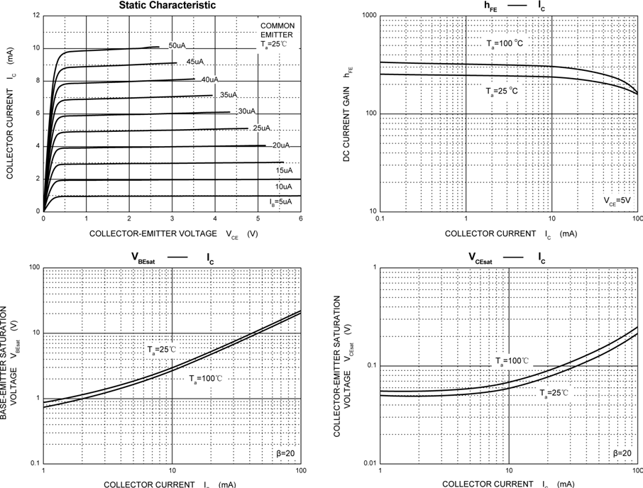HT(Shenzhen Jinyu Semicon) DTC143TCA for sale