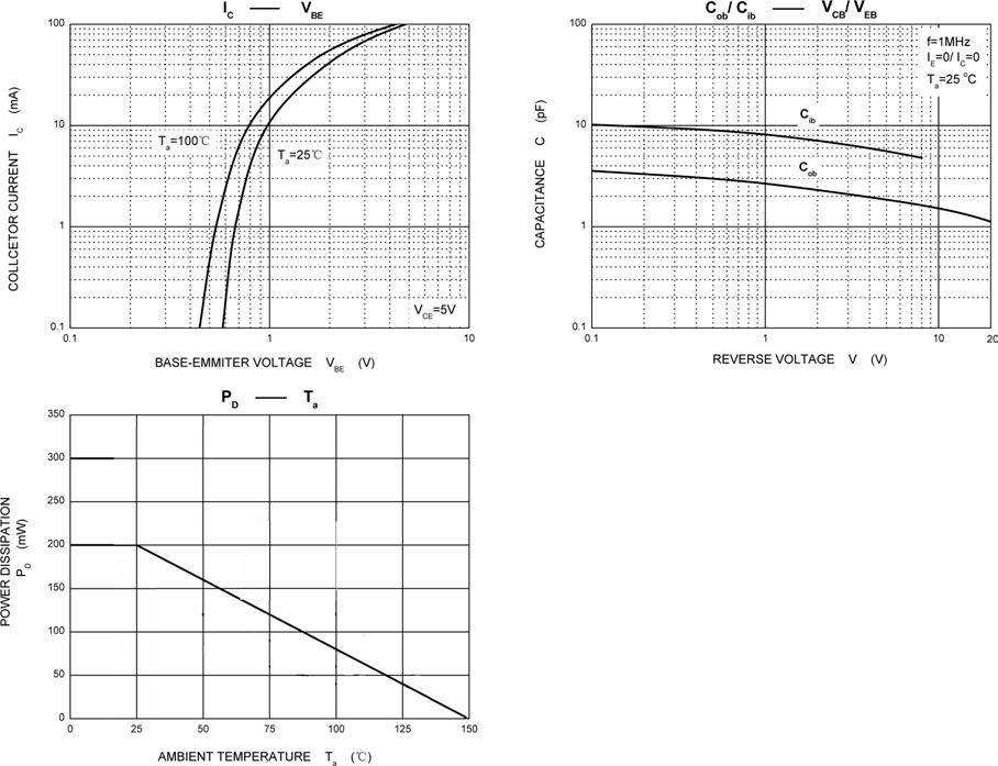 HT(Shenzhen Jinyu Semicon) DTC143TCA for sale