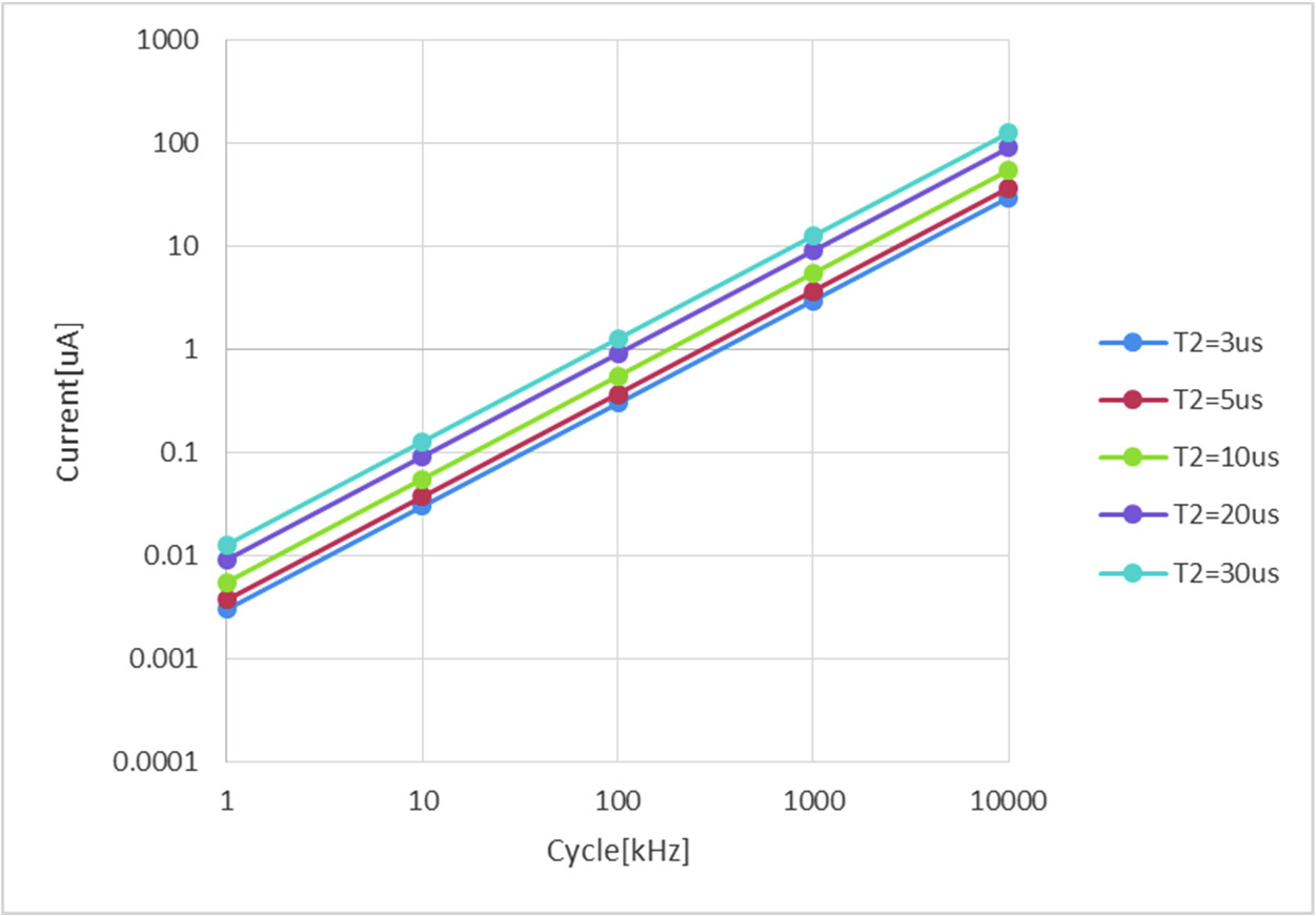 muRata MRUS74SK-001 for sale