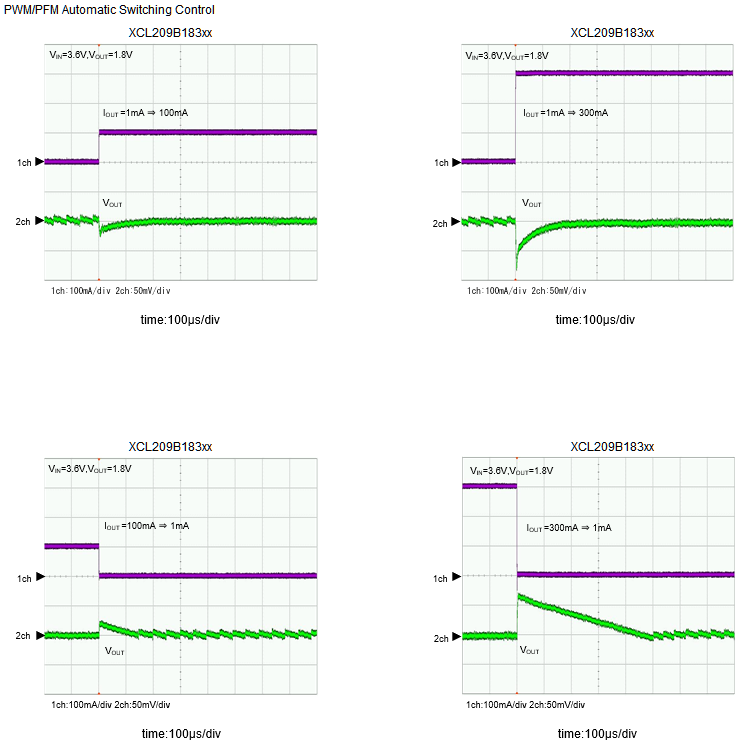 TOREX XCL209B123DR for sale