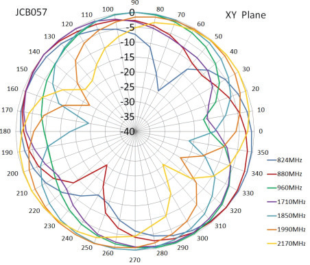 ABRACON AEACBA059015-C3GSW for sale