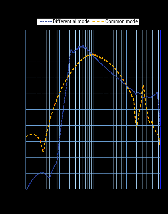 KEMET FLLE2013AUDD for sale
