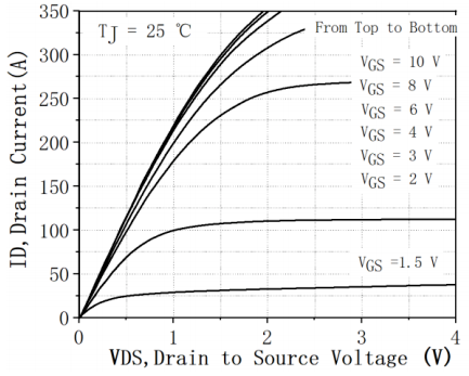 BORN BMI02N400 for sale