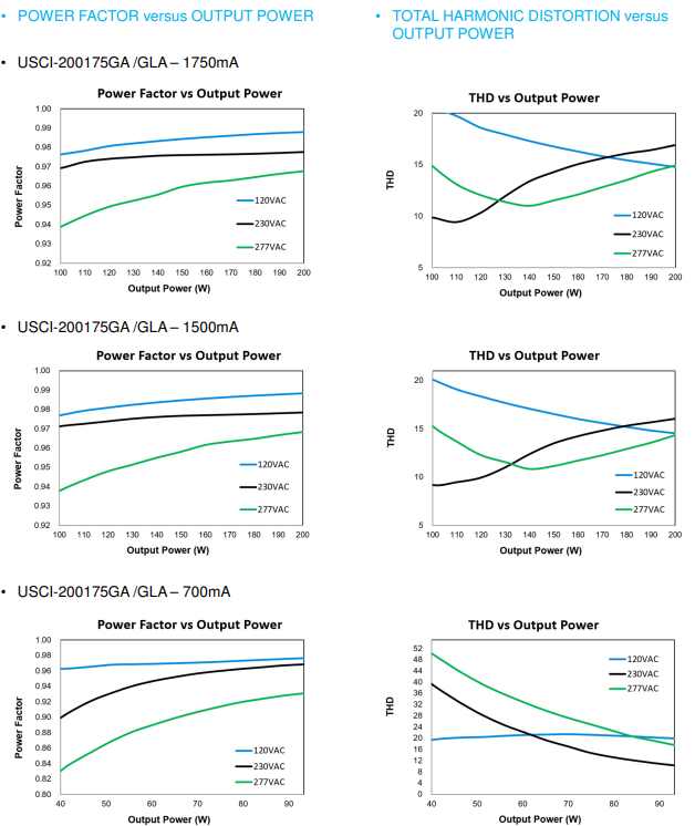 DELTA USCI-200140GA for sale