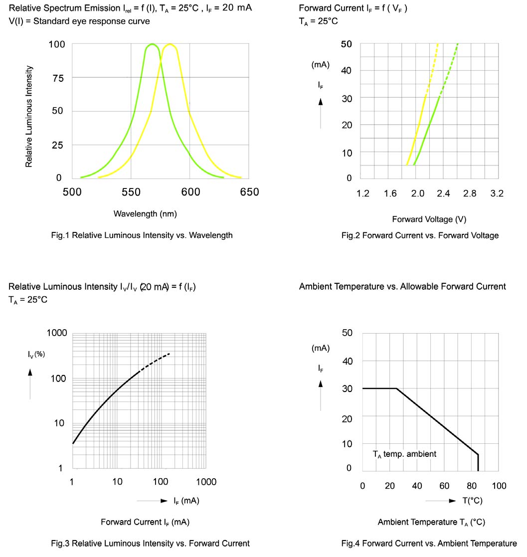 BIVAR SMP4-BC-YG for sale