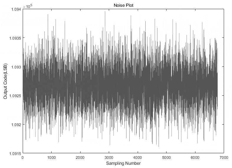HCTmicro HCT6831 for sale