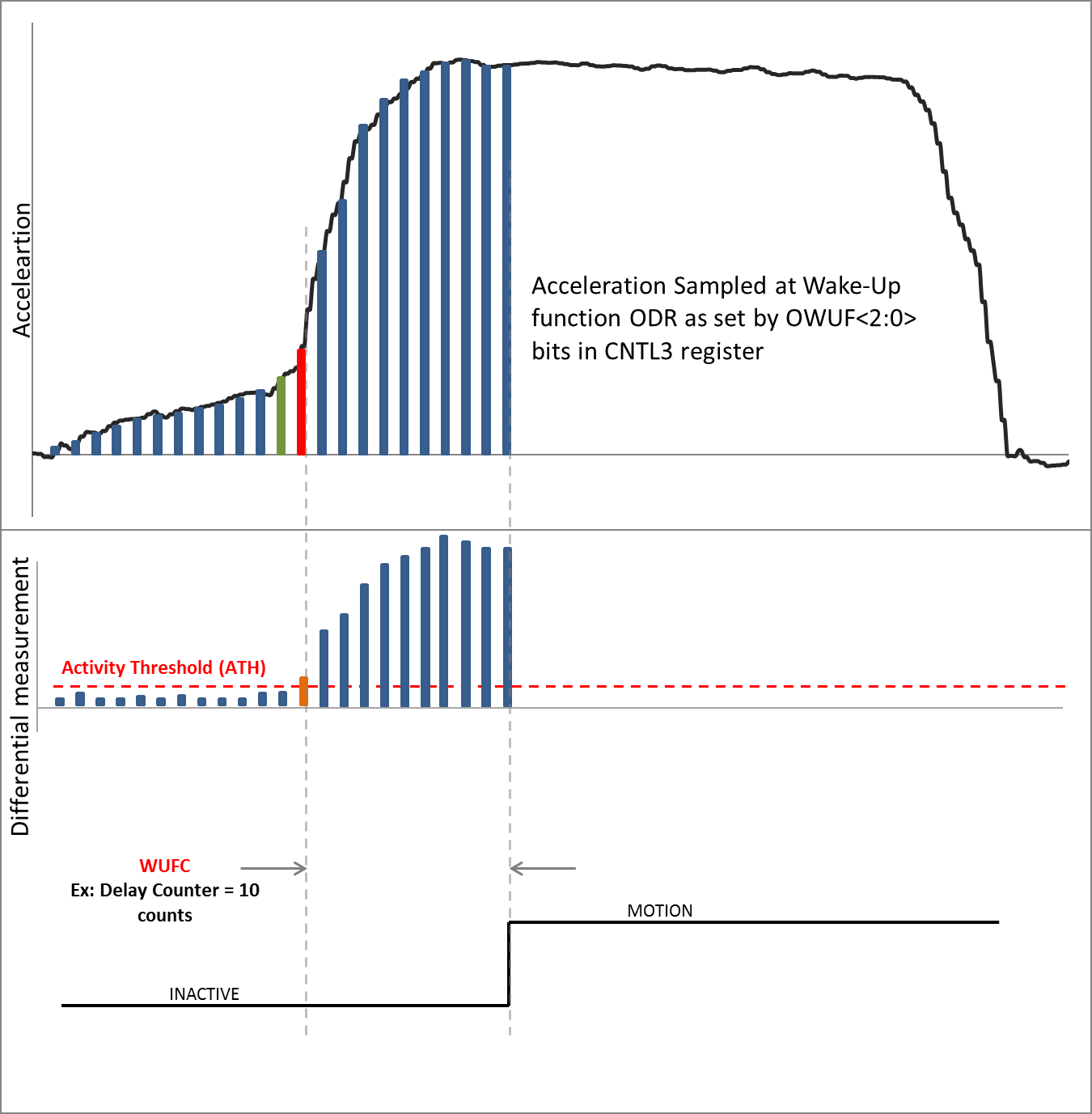 ROHM KX112-1042-EVB0A0 for sale