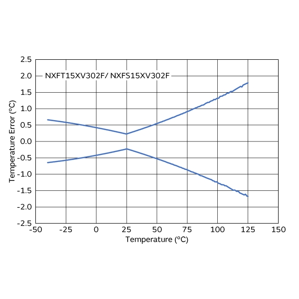 muRata NXFT15XV302FEAB035 for sale