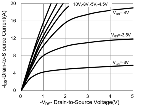PANJIT PJW5P06A-AU_R2_000A1 for sale