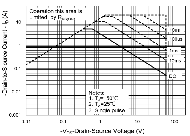 PANJIT PJW5P06A-AU_R2_000A1 for sale