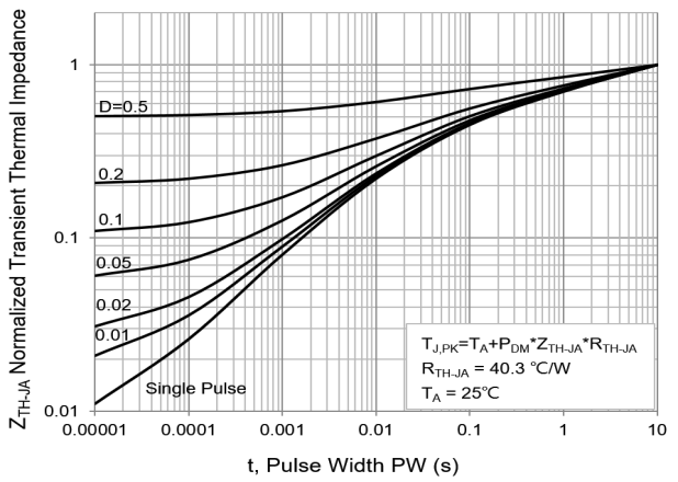 PANJIT PJW5P06A-AU_R2_000A1 for sale