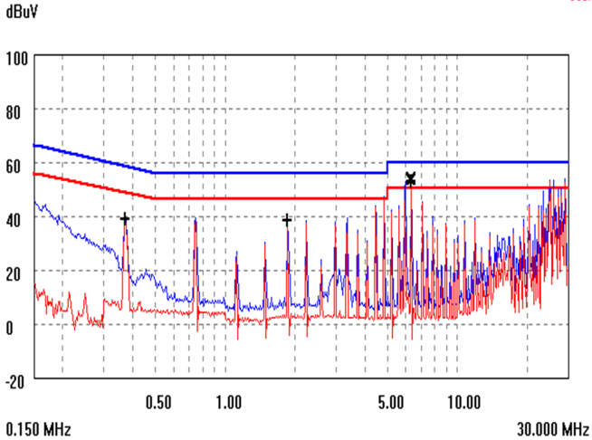 ABB SHHD005A0F41-SRZ for sale