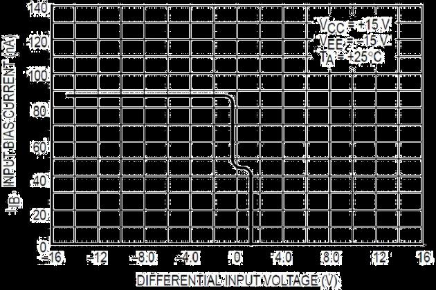 HANSCHIP semiconductor LM211DRG for sale