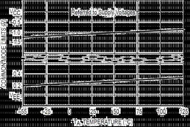 HANSCHIP semiconductor LM211DRG for sale