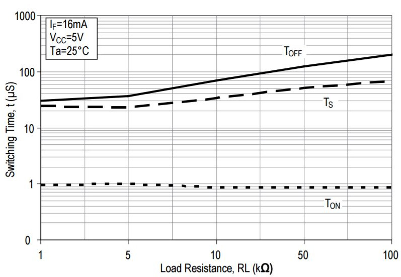 Broadcom ACPL-224-560E for sale