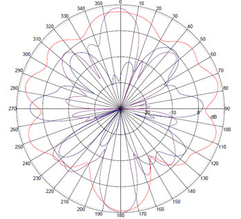 Laird OP51508T-91NM for sale