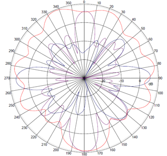 Laird OP51508T-91NM for sale