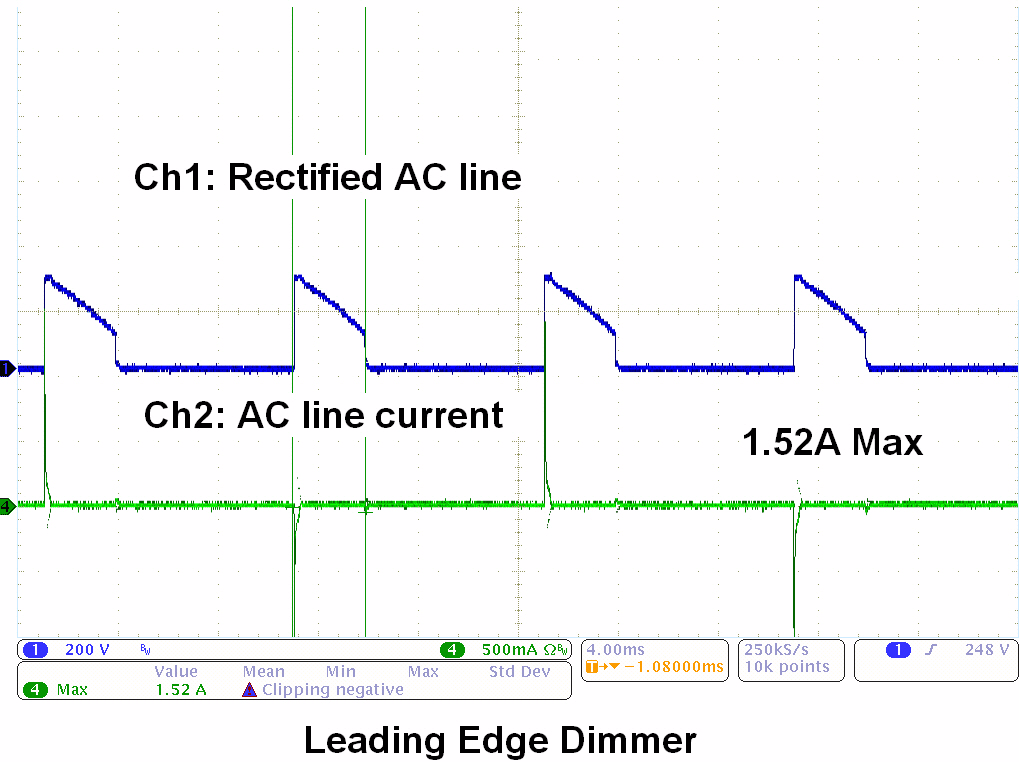 Infineon/CYPRESS CY8CLEDAC02 for sale