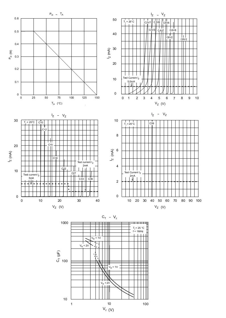 BLUE ROCKET BRBZT52C10Q for sale