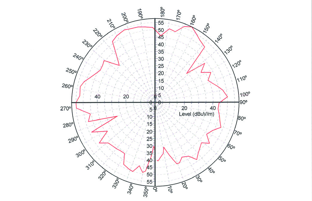 Bulgin PX0407 for sale