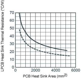MICROCHIP MIC5190BMM-TR for sale