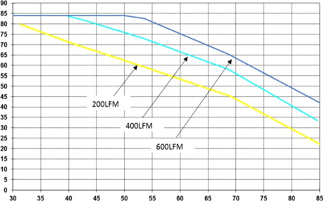 ABB QBDE084A0B641-PHZ for sale