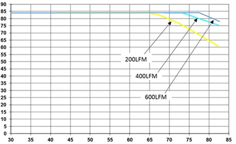 ABB QBDE084A0B641-PHZ for sale