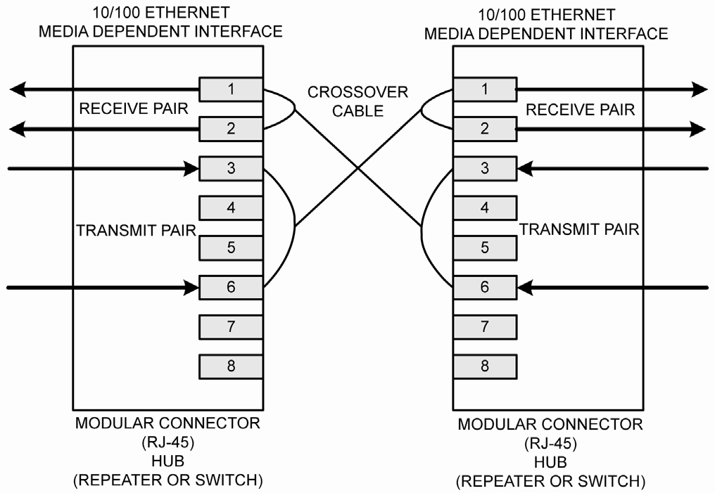 MICROCHIP KSZ8895MLUB for sale