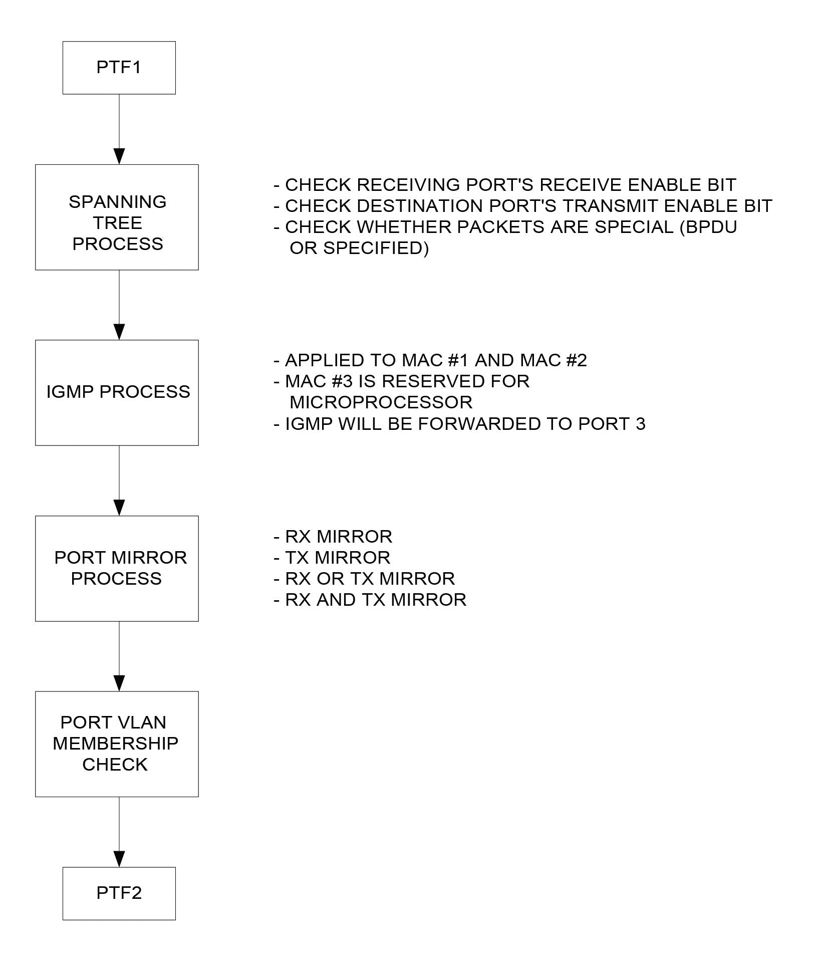 MICROCHIP KSZ8895MLUB for sale