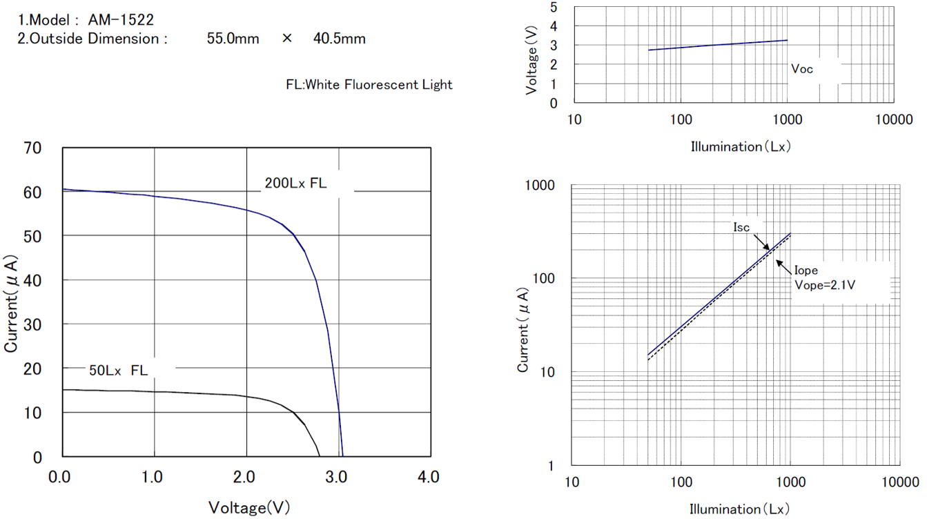onsemi RSL10-SOLARSENS-GEVK for sale